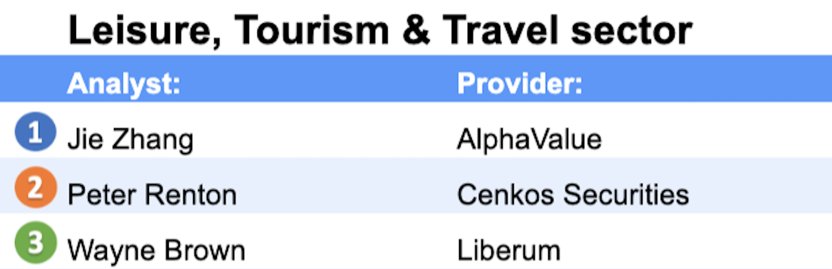leisure tourism and travel
